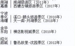 浙江旅游景点大全排名前十名，浙江旅游景点大全排名前十名图片？