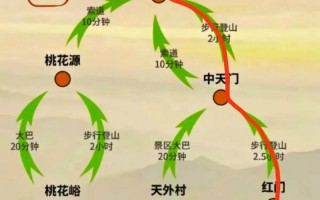 泰山旅游攻略路线，泰山旅游攻略自由行