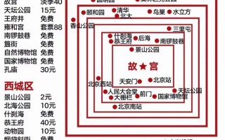 北京自助旅游线路，北京自助旅游线路图