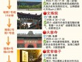 四川旅游攻略，四川旅游攻略七日游