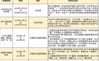 赤水游玩攻略自由行路线，赤水旅游攻略一天？