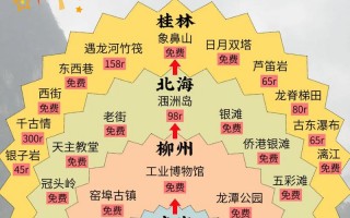 广西旅游推荐线路，广西旅游线路地图