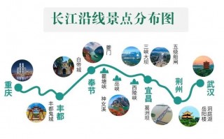 重庆长江三峡自驾游路线？重庆长江三峡自驾游路线图？