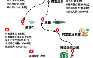 斯里兰卡著名旅游景点，斯里兰卡景点推荐？