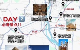 埃及旅游攻略最佳时间是多少分钟，埃及旅游攻略多少钱？