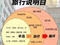 澳门旅游推荐路线？澳门旅游推荐路线图？
