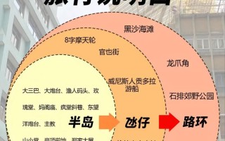 澳门旅游推荐路线？澳门旅游推荐路线图？