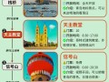 青岛旅游攻略三日游，青岛3日游最佳路线？