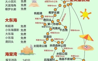 三亚旅游线路设计意义何在，三亚旅游线路名称