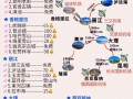 云南东南旅游线路推荐，云南东部旅游攻略？
