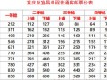青岛游轮豪华游费用线路？青岛的游轮有到什么地方的？
