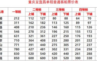 青岛游轮豪华游费用线路？青岛的游轮有到什么地方的？