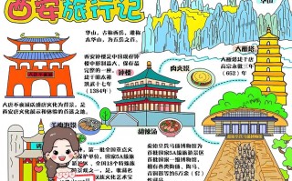 旅游攻略怎么做手抄报，旅游攻略怎么做手抄报初一下册
