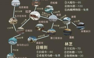 林芝旅游攻略游，林芝旅游指南