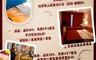 俄罗斯旅游线路及费用？俄罗斯最热门的旅游线路？
