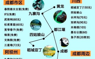 四川省内旅游线路有哪些景点名称，四川省内旅游线路有哪些景点名称介绍？