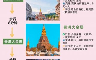 西双版纳旅游攻略自由行路线推荐三天？西双版纳旅游攻略景点大全？