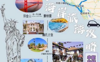 美洲旅游攻略大全免费，美洲旅游最低费用？