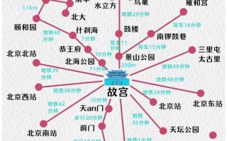 北京自助旅游路线攻略，北京自助旅游路线攻略一日游？