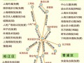 上海旅游攻略路线+景点，2021上海旅游攻略？