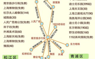 上海旅游攻略路线+景点，2021上海旅游攻略？