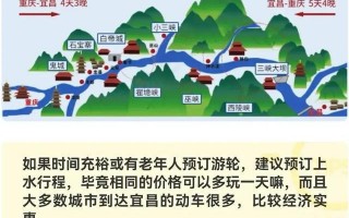 三峡三日游经典线路怎么走，三峡旅游攻略三日游费用