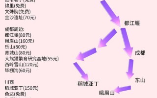 去四川旅行自由行攻略，去四川旅行自由行攻略路线？