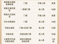 景德镇自由行旅游攻略路线，景德镇旅游攻略必去的景点？