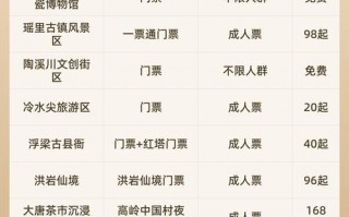 景德镇自由行旅游攻略路线，景德镇旅游攻略必去的景点？