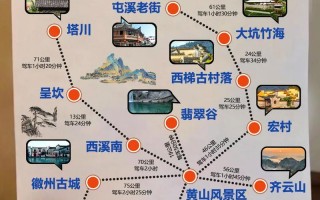 黄山三日游线路设计？黄山三日游旅游计划？