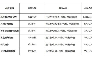 澳大利亚旅游攻略10天费用多少，澳大利亚旅游多少天合适
