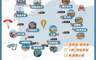 出境旅游攻略需要准备什么，出境旅游需要准备什么证件