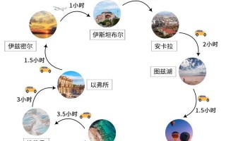 土耳其自驾游路线及费用，土耳其自驾游路线及费用是多少？