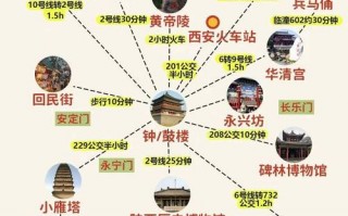 陕西旅游景点攻略自由行，陕西旅游攻略自由行攻略
