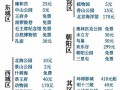 北京旅游攻略必去景点多少钱，北京旅游景点门票费用一览？