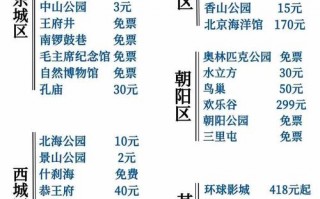 北京旅游攻略必去景点多少钱，北京旅游景点门票费用一览？