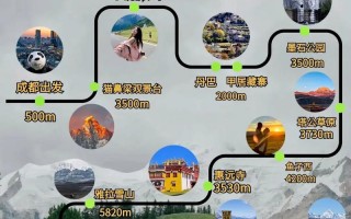 四川旅游攻略路线最佳路线3天，2021年最新四川旅游攻略