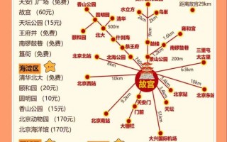 北京旅游线路攻略最新，北京旅游线路攻略最新路线