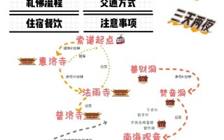 普陀山游览路线推荐一下，普陀山景点游玩顺序？
