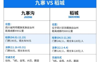 稻城亚丁旅游线路报价表，稻城亚丁旅游线路报价表最新？