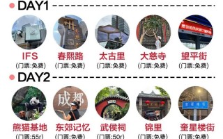 成都旅游路线攻略？重庆成都旅游路线攻略？