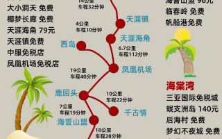 三亚旅游路线设计方案主题有哪些？三亚旅行规划？