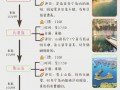 千岛湖旅游线路推荐一下，千岛湖沿途旅游景点