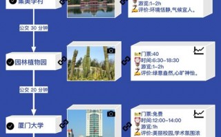 去厦门旅游路线怎么安排最合理？去厦门旅游路线怎么安排最合理不跟团游？