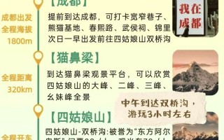 四姑娘山旅游攻略自驾路线，四姑娘山旅游攻略自驾游