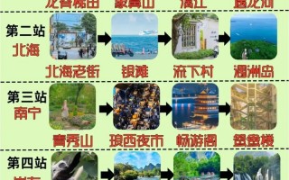 广西旅游攻略自由行路线推荐？广西最美的5个地方？