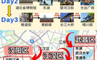武汉市旅游景点攻略自驾游路线，武汉市旅游路线安排？