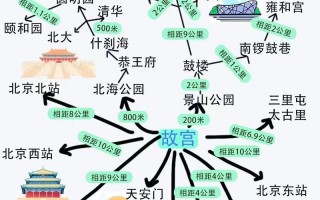 北京旅游路线攻略必去景点？北京旅游路线攻略必去景点图？