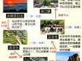 黄山温泉自驾游攻略？黄山温泉自驾游攻略一日游？
