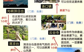 黄山温泉自驾游攻略？黄山温泉自驾游攻略一日游？